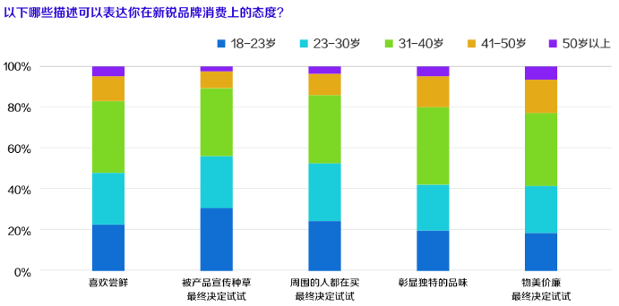 快手上哪些用户对于新锐品牌的追求强烈,应如何投放广告? 快手上哪些用户对于新锐品牌的追求强烈,应如何投放广告?