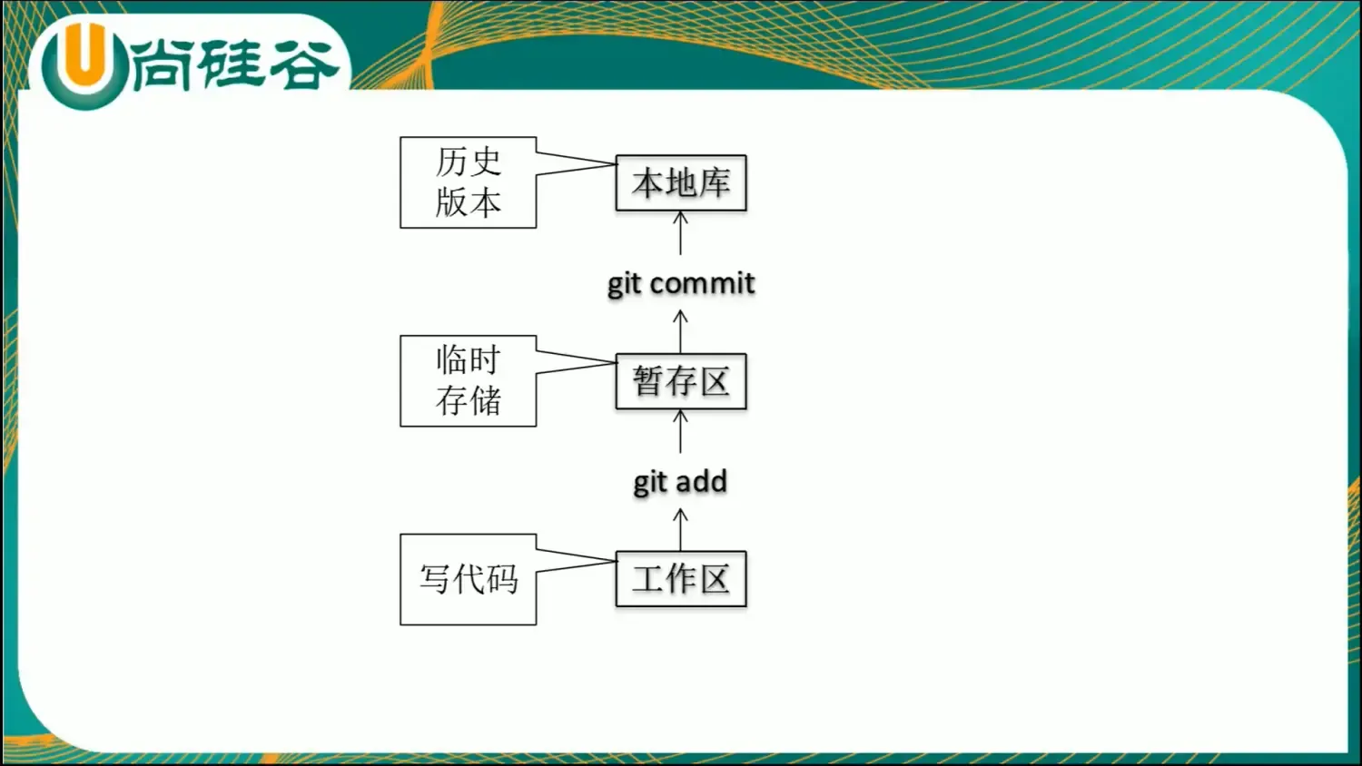 Git命令总结 Git命令总结