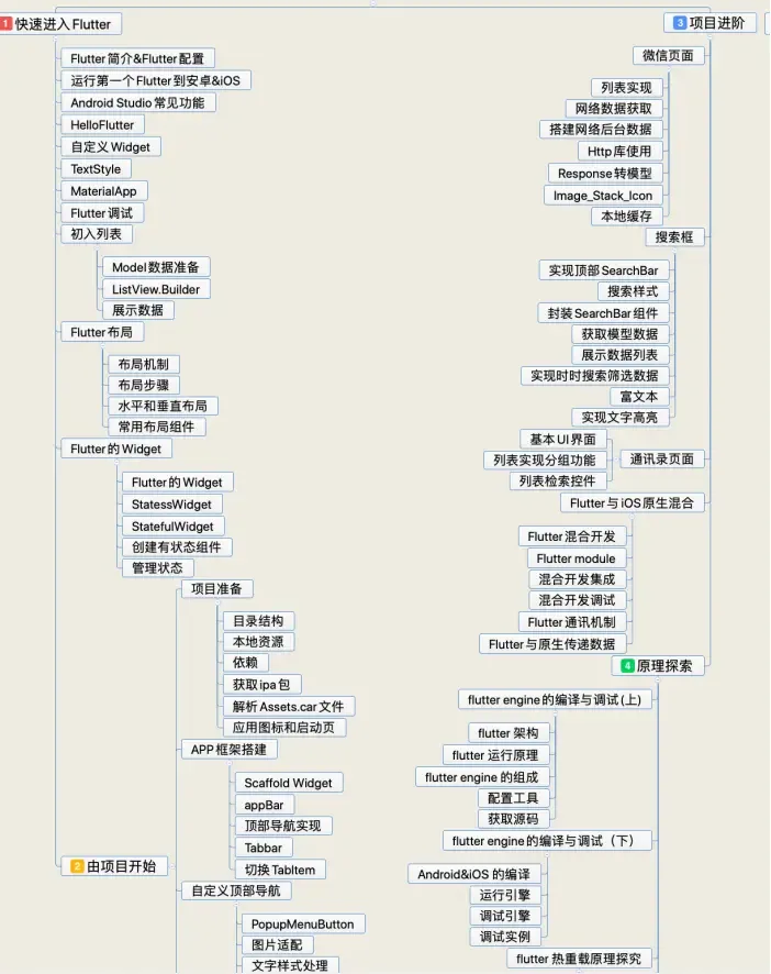 感谢!美团大佬赠送的iOS知识体系文档,年期间啃完,已经入职岗位 感谢!美团大佬赠送的iOS知识体系文档,年期间啃完,已经入职岗位