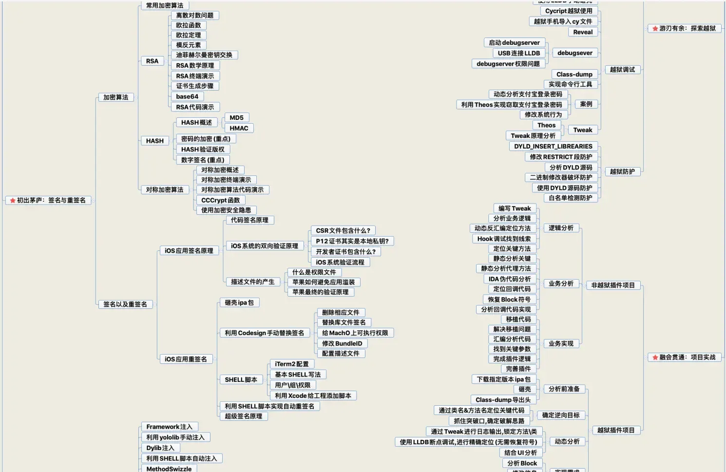 感谢!美团大佬赠送的iOS知识体系文档,年期间啃完,已经入职岗位 感谢!美团大佬赠送的iOS知识体系文档,年期间啃完,已经入职岗位