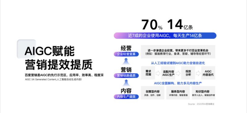 《2023百度营销通案》重磅发布 《2023百度营销通案》重磅发布