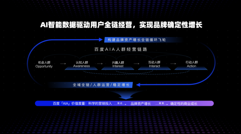 《2023百度营销通案》重磅发布 《2023百度营销通案》重磅发布
