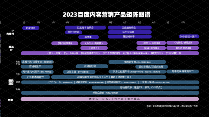 《2023百度营销通案》重磅发布 《2023百度营销通案》重磅发布