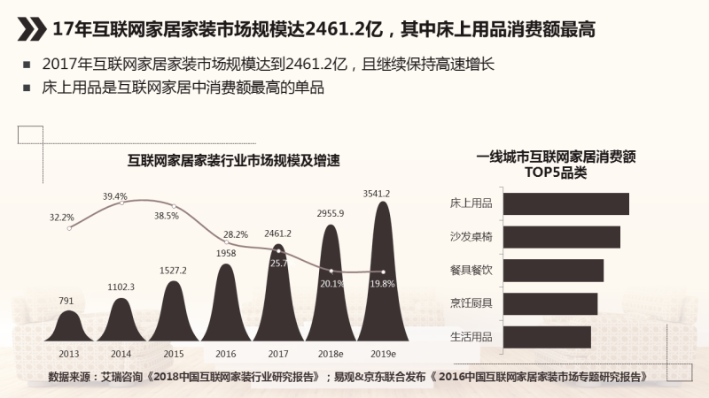 怎么做360广告投放一套装修相当时髦的Loft也成了关注的焦点 怎么做360广告投放一套装修相当时髦的Loft也成了关注的焦点