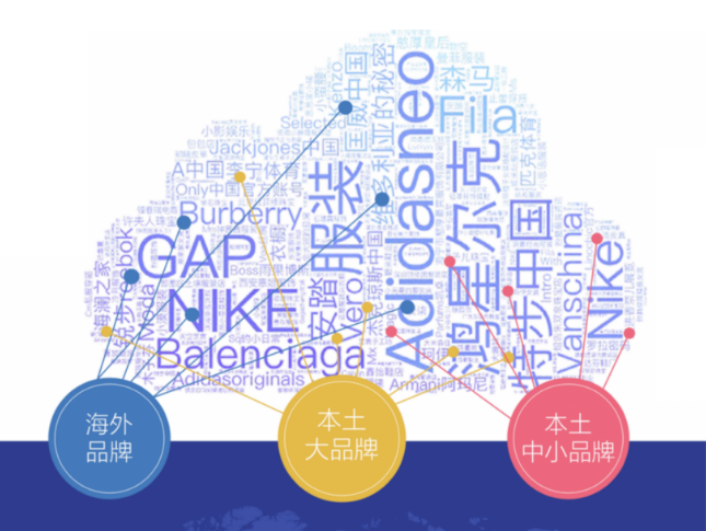 快手广告企业号发布服装行业白皮书 新的增长机会“抖”起来。 快手广告企业号发布服装行业白皮书 新的增长机会“抖”起来。