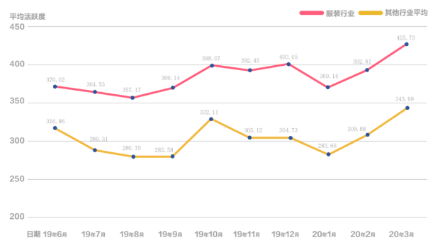 快手广告企业号发布服装行业白皮书 新的增长机会“抖”起来。 快手广告企业号发布服装行业白皮书 新的增长机会“抖”起来。
