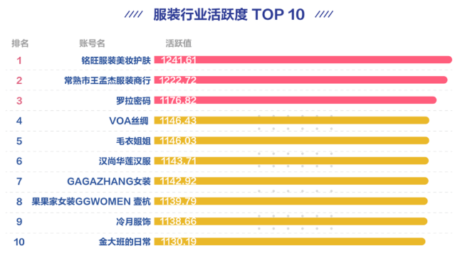 快手广告企业号发布服装行业白皮书 新的增长机会“抖”起来。 快手广告企业号发布服装行业白皮书 新的增长机会“抖”起来。