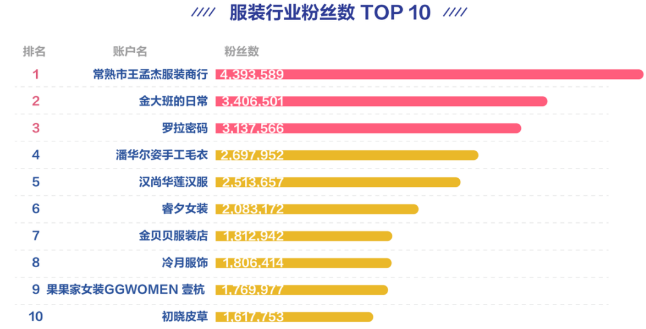 快手广告企业号发布服装行业白皮书 新的增长机会“抖”起来。 快手广告企业号发布服装行业白皮书 新的增长机会“抖”起来。
