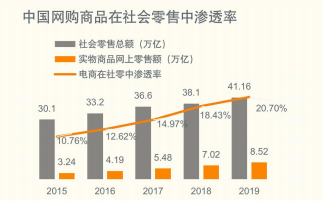 快手广告推广:京东双11全球热爱节整合营销方案《NO.1》 快手广告推广:京东双11全球热爱节整合营销方案《NO.1》