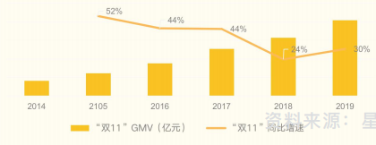 快手广告推广:京东双11全球热爱节整合营销方案《NO.1》 快手广告推广:京东双11全球热爱节整合营销方案《NO.1》