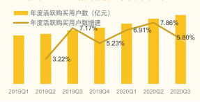 快手广告推广:京东双11全球热爱节整合营销方案《NO.1》 快手广告推广:京东双11全球热爱节整合营销方案《NO.1》