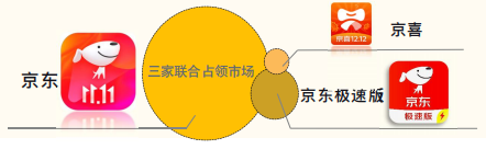 快手广告推广:京东双11全球热爱节整合营销方案《NO.1》 快手广告推广:京东双11全球热爱节整合营销方案《NO.1》