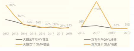 快手广告推广:京东双11全球热爱节整合营销方案《NO.1》 快手广告推广:京东双11全球热爱节整合营销方案《NO.1》