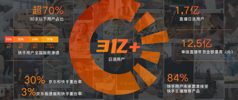 快手广告推广:京东双11全球热爱节整合营销方案《NO.1》 快手广告推广:京东双11全球热爱节整合营销方案《NO.1》