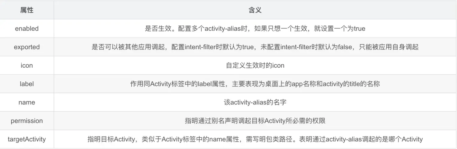 动态更新桌面图标 icon 动态更新桌面图标 icon