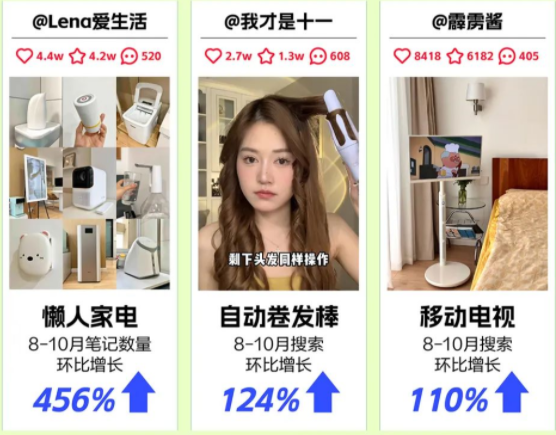 一键“来电”,和小红书一起解锁3C家电新潮流 | 小红书推广平台 一键“来电”,和小红书一起解锁3C家电新潮流 | 小红书推广平台