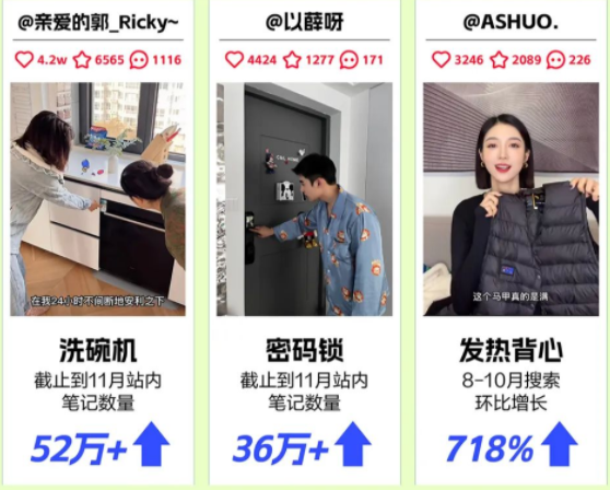 一键“来电”,和小红书一起解锁3C家电新潮流 | 小红书推广平台 一键“来电”,和小红书一起解锁3C家电新潮流 | 小红书推广平台