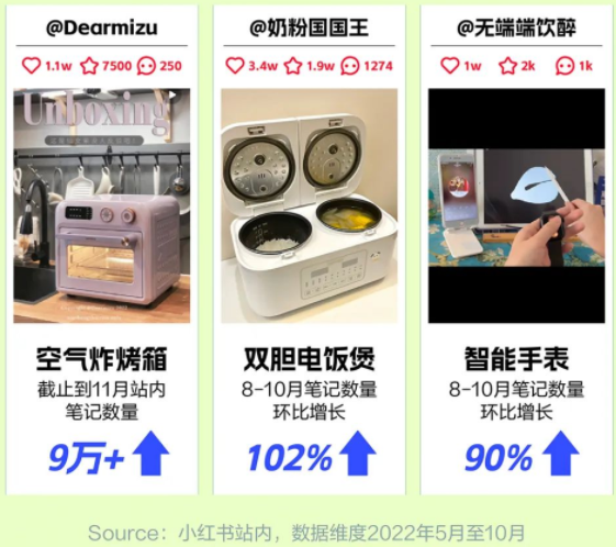 一键“来电”,和小红书一起解锁3C家电新潮流 | 小红书推广平台 一键“来电”,和小红书一起解锁3C家电新潮流 | 小红书推广平台