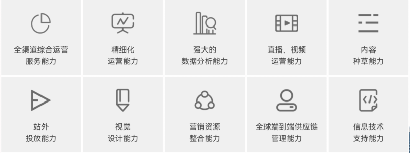 抖音成品牌必争地,电商代运营争先构建新飞轮 抖音成品牌必争地,电商代运营争先构建新飞轮