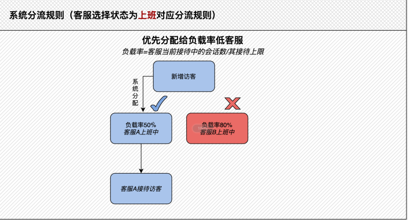 快手广告-快聊客服操作全解-03 快手广告-快聊客服操作全解-03