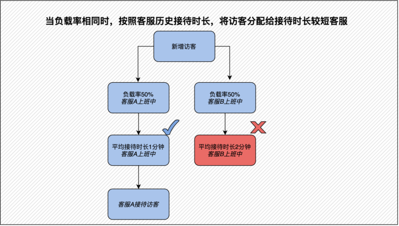 快手广告-快聊客服操作全解-03 快手广告-快聊客服操作全解-03