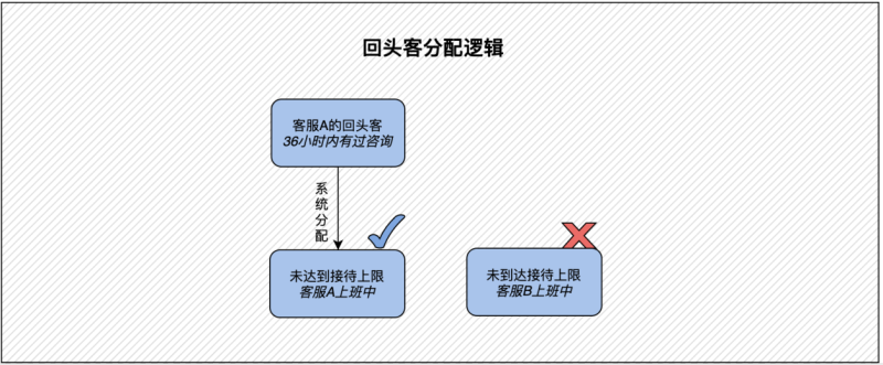 快手广告-快聊客服操作全解-03 快手广告-快聊客服操作全解-03