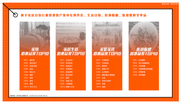 快手广告投放:2022年快手磁力金牛家居百货行业营销洞察报告 快手广告投放:2022年快手磁力金牛家居百货行业营销洞察报告