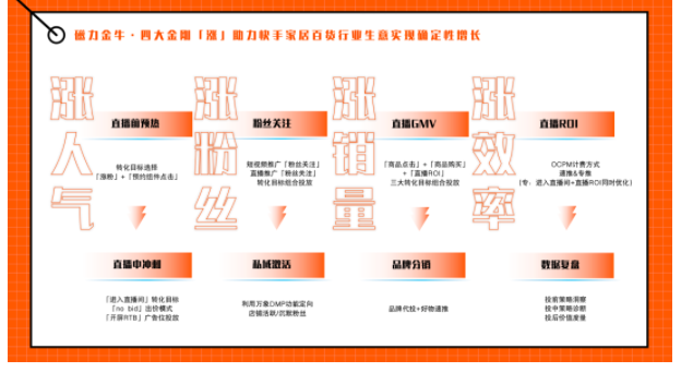 快手广告投放:2022年快手磁力金牛家居百货行业营销洞察报告 快手广告投放:2022年快手磁力金牛家居百货行业营销洞察报告