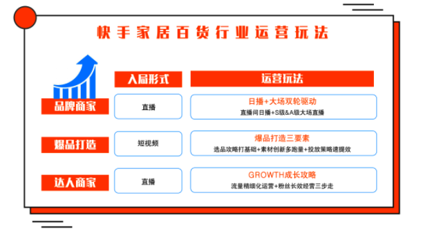 快手广告投放:2022年快手磁力金牛家居百货行业营销洞察报告 快手广告投放:2022年快手磁力金牛家居百货行业营销洞察报告