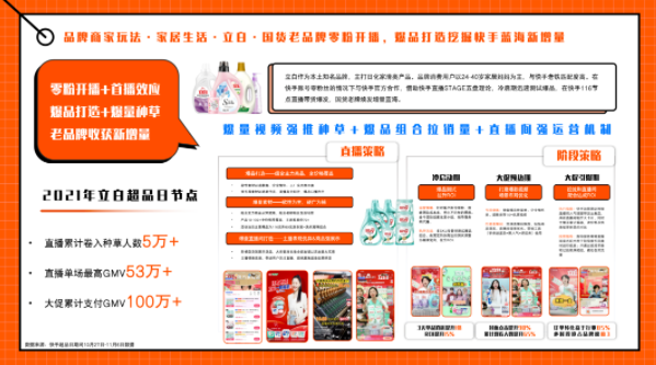 快手广告投放:2022年快手磁力金牛家居百货行业营销洞察报告 快手广告投放:2022年快手磁力金牛家居百货行业营销洞察报告