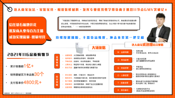 快手广告投放:2022年快手磁力金牛家居百货行业营销洞察报告 快手广告投放:2022年快手磁力金牛家居百货行业营销洞察报告