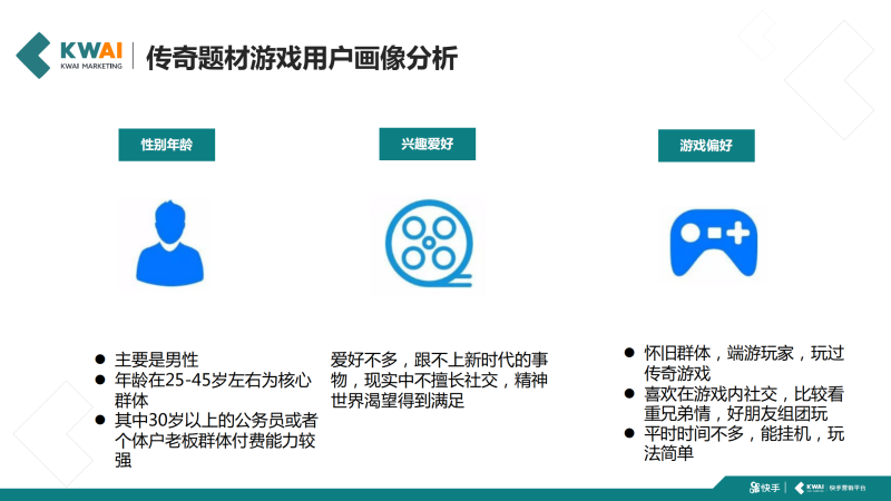 快手游戏行业传奇类信息流广告白皮书2019年H1版 | 快手广告开户平台