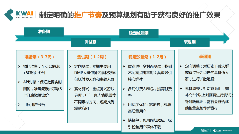 快手游戏行业传奇类信息流广告白皮书2019年H1版 | 快手广告开户平台