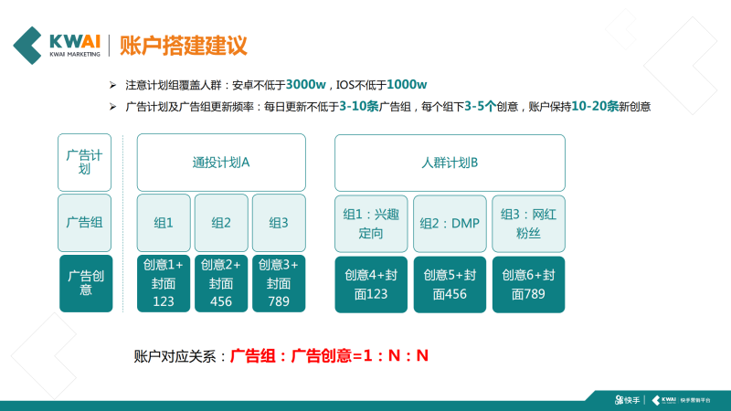 快手游戏行业传奇类信息流广告白皮书2019年H1版 | 快手广告开户平台