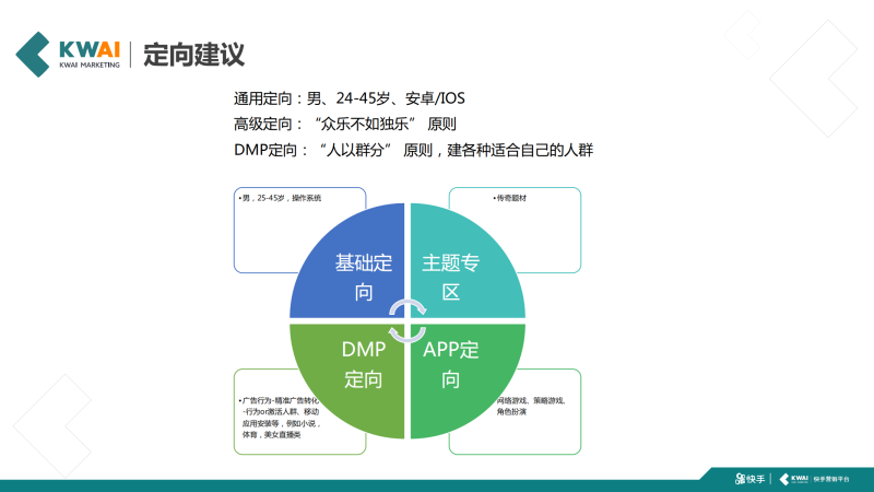 快手游戏行业传奇类信息流广告白皮书2019年H1版 | 快手广告开户平台