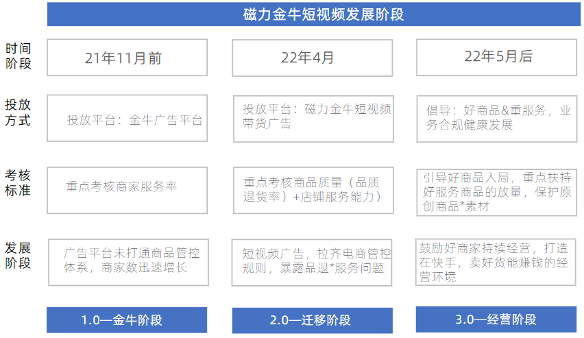 快手短视频推广策略—— [经营型]短视频商家长效运营指南