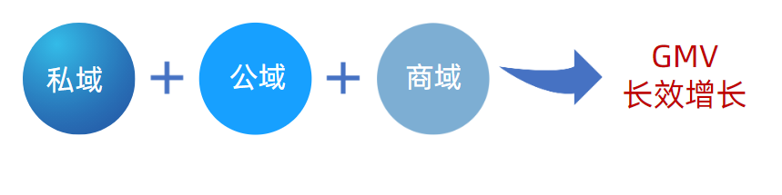 快手短视频推广策略—— [经营型]短视频商家长效运营指南