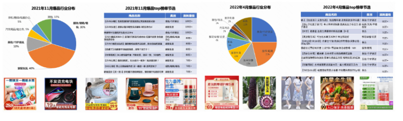 快手短视频推广策略—— [经营型]短视频商家长效运营指南