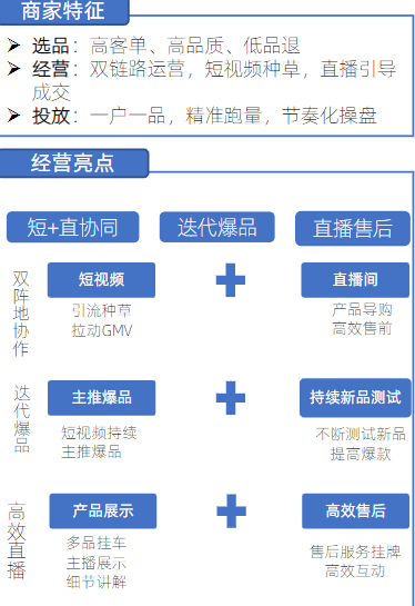 快手短视频推广策略—— [经营型]短视频商家长效运营指南