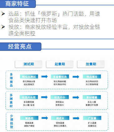 快手短视频推广策略—— [经营型]短视频商家长效运营指南