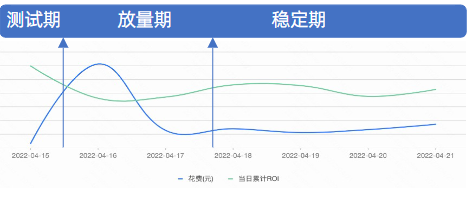快手短视频推广策略—— [经营型]短视频商家长效运营指南