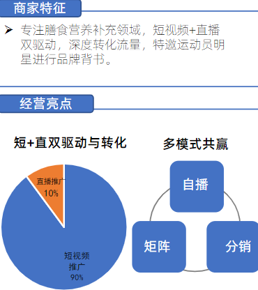 快手短视频推广策略—— [经营型]短视频商家长效运营指南