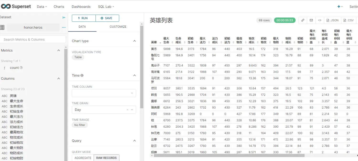 Apache Superset 1.2.0教程 (二)——快速入门(可视化王者英雄数据) Apache Superset 1.2.0教程 (二)——快速入门(可视化王者英雄数据)
