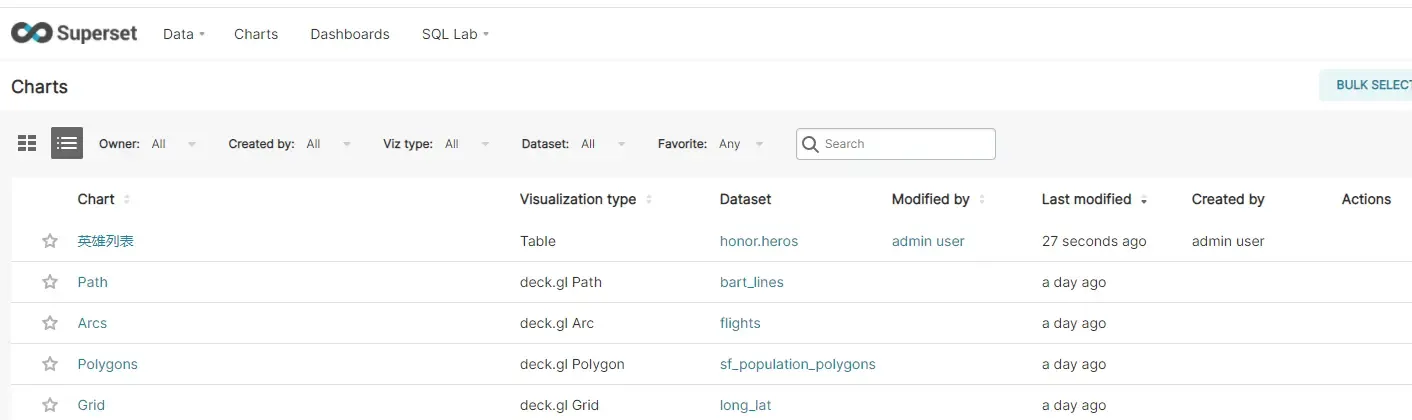 Apache Superset 1.2.0教程 (二)——快速入门(可视化王者英雄数据) Apache Superset 1.2.0教程 (二)——快速入门(可视化王者英雄数据)