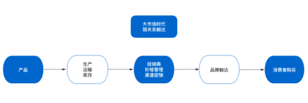 快手广告营销成为新消费品牌的底层能力,背后逻辑是什么? 快手广告营销成为新消费品牌的底层能力,背后逻辑是什么?