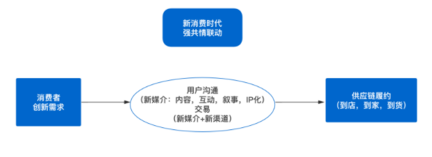 快手广告营销成为新消费品牌的底层能力,背后逻辑是什么? 快手广告营销成为新消费品牌的底层能力,背后逻辑是什么?