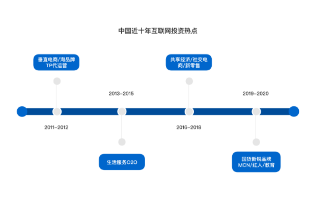 快手广告营销成为新消费品牌的底层能力,背后逻辑是什么? 快手广告营销成为新消费品牌的底层能力,背后逻辑是什么?