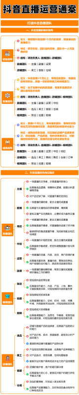 一份抖音直播运营通案。 一份抖音直播运营通案。