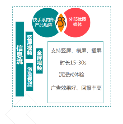 快手联盟对于推广婚恋行业的作用有哪些? 快手联盟对于推广婚恋行业的作用有哪些?