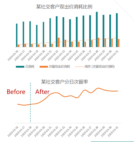 快手联盟对于推广婚恋行业的作用有哪些? 快手联盟对于推广婚恋行业的作用有哪些?